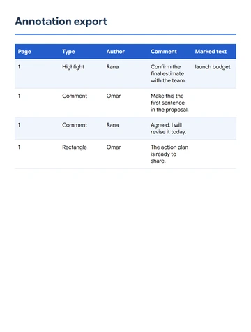 An excerpt of the real CSV with page, type, author, comment and marked text.