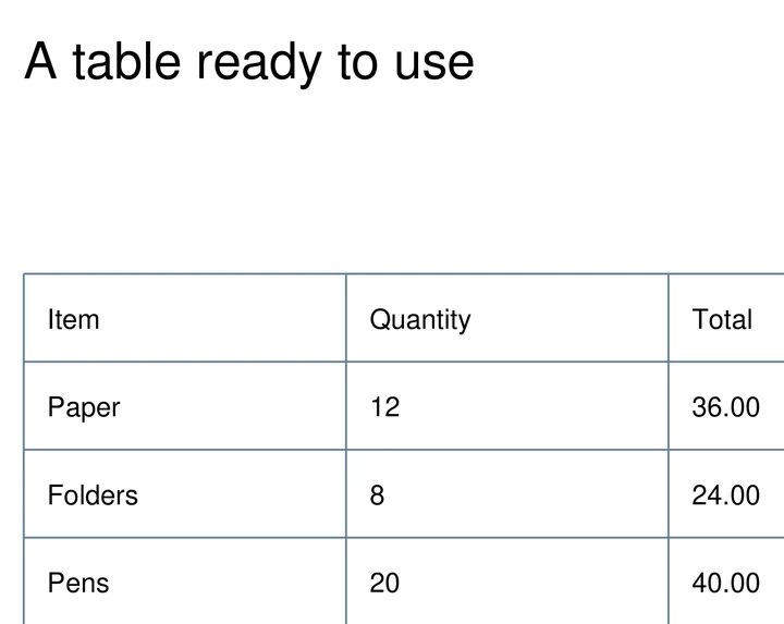 Enlarged detail of the source PDF’s supplies table.